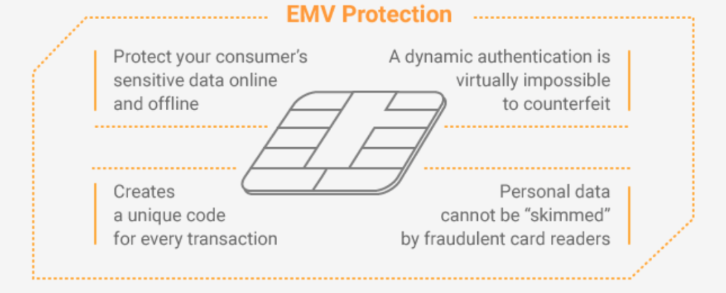 Carolina ATM - ATM Services & Solutions | EMV Fact Sheet 9